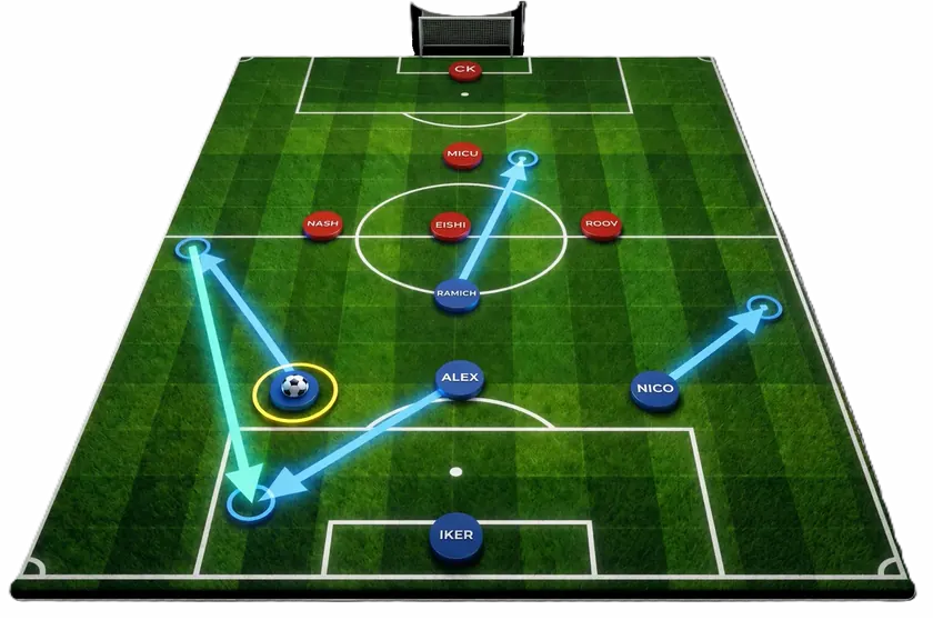 Tablero de Chessoccer con jugadores y movimientos planificados